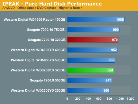 IPEAK - Pure Hard Disk Performance