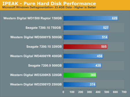 IPEAK - Pure Hard Disk Performance