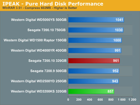 IPEAK - Pure Hard Disk Performance