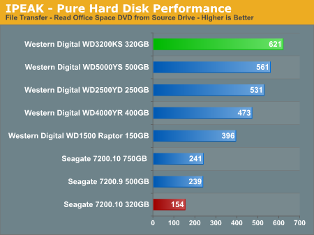 IPEAK - Pure Hard Disk Performance