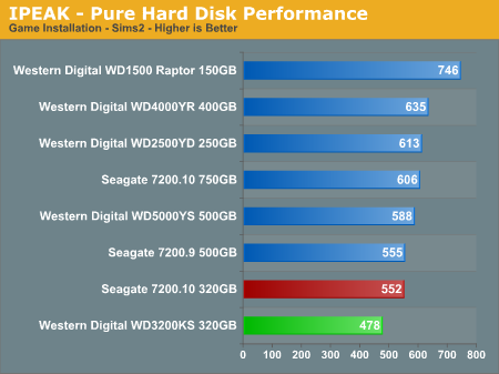 IPEAK - Pure Hard Disk Performance