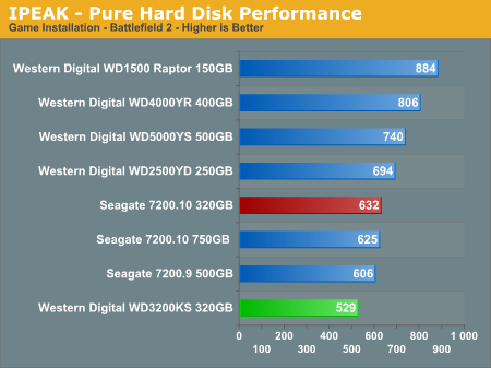 IPEAK - Pure Hard Disk Performance