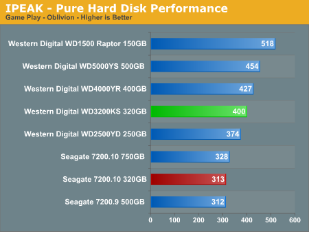 IPEAK - Pure Hard Disk Performance