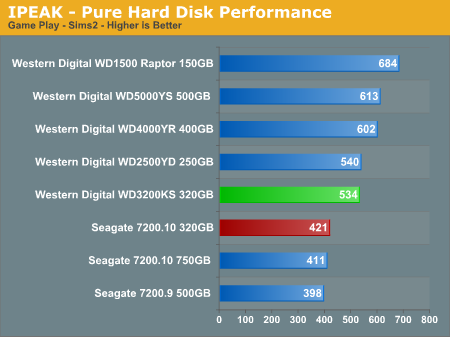 IPEAK - Pure Hard Disk Performance