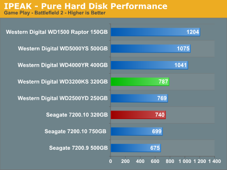 IPEAK - Pure Hard Disk Performance