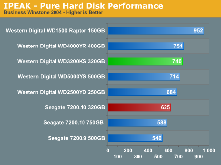 IPEAK - Pure Hard Disk Performance