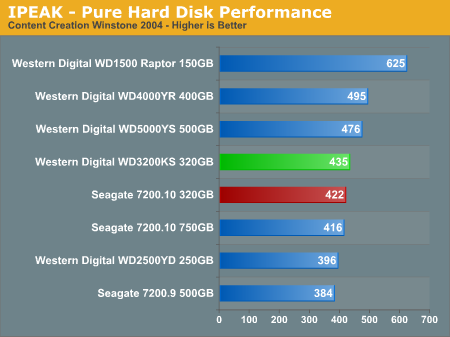 IPEAK - Pure Hard Disk Performance