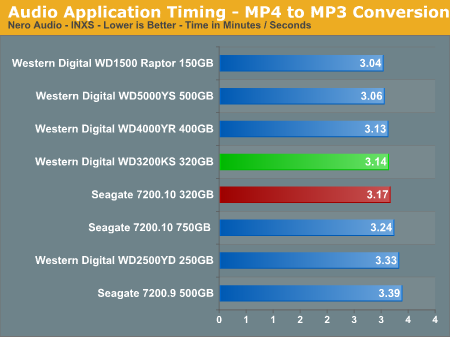 Audio Application Timing - MP4 to MP3 Conversion