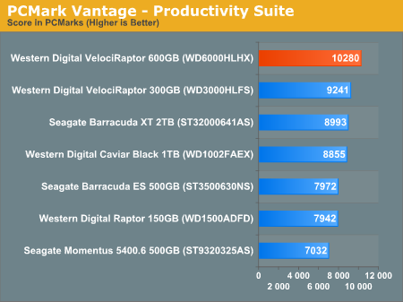 PCMark Vantage - Productivity Suite