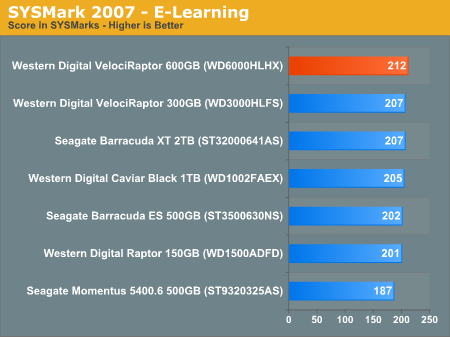 SYSMark 2007 - E-Learning