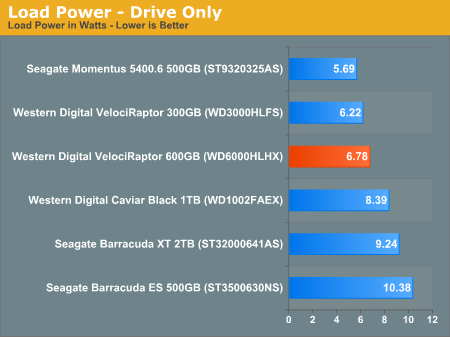 Load Power - Drive Only