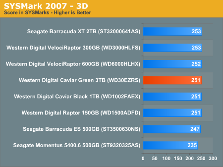 SYSMark 2007 - 3D
