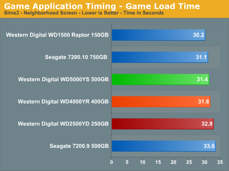 Game Application Timing - Game Load Time
