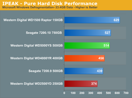 IPEAK - Pure Hard Disk Performance