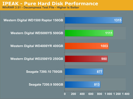 IPEAK - Pure Hard Disk Performance