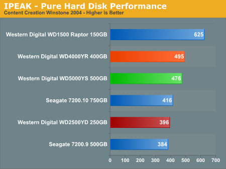 IPEAK - Pure Hard Disk Performance