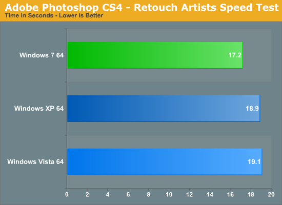 Adobe Photoshop CS4 - Retouch Artists Speed Test