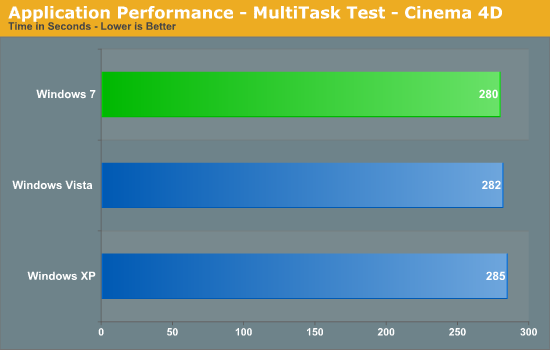 Application Performance - MultiTask Test - Cinema 4D