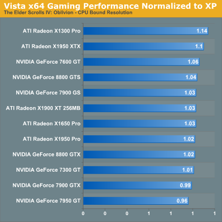 Octane render x64 vs x86