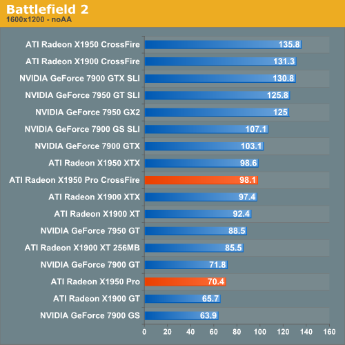 Battlefield 2