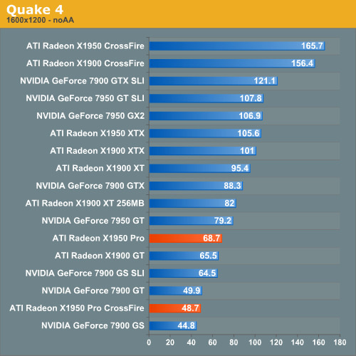 Quake 4