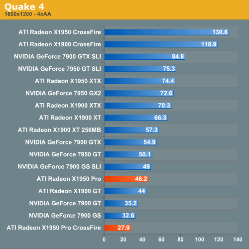 Quake 4