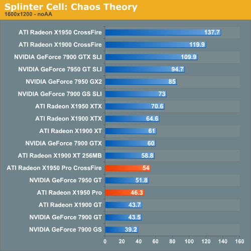 Splinter Cell: Chaos Theory