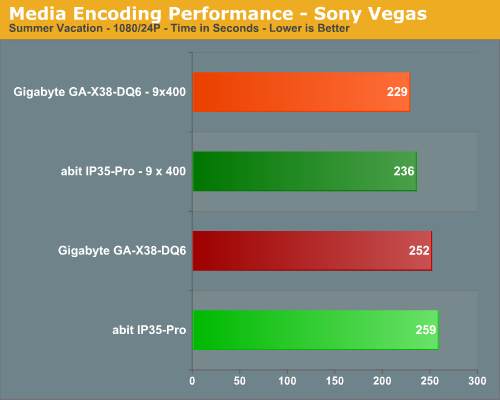 Media Encoding Performance - Sony Vegas