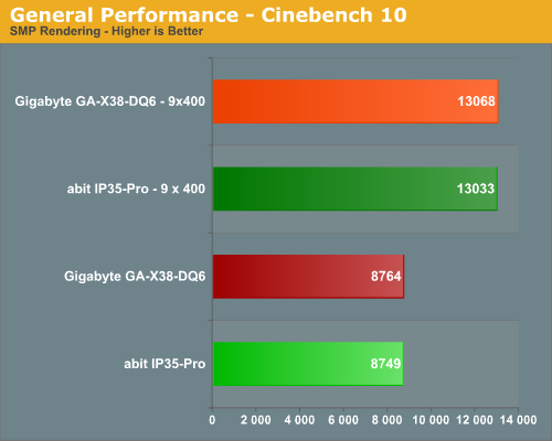 General Performance - Cinebench 10