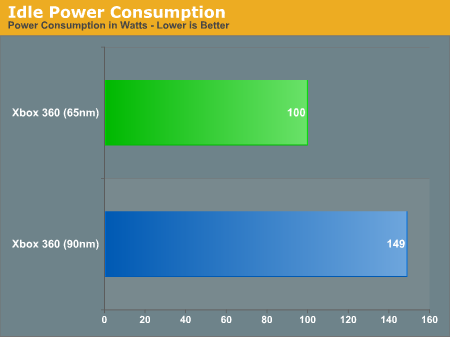 xbox 360 power consumption