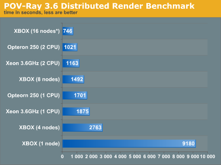 LUNEX For POV-Ray - Entry Index