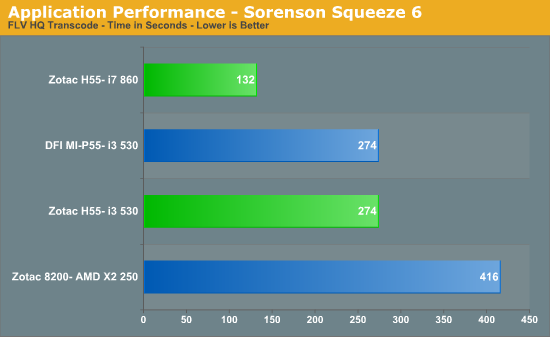 Application Performance - Sorenson Squeeze 6