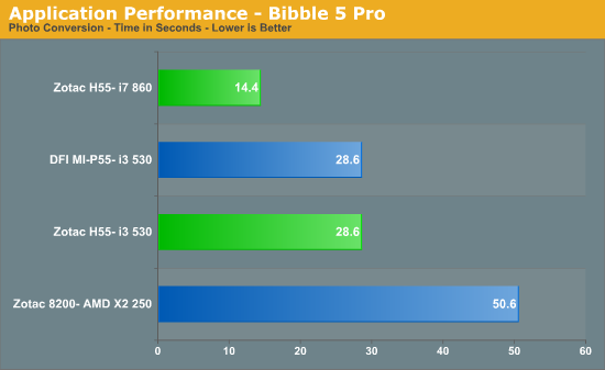 Application Performance - Bibble 5 Pro