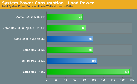 System Power Consumption - Load Power