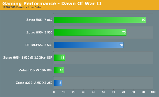 Gaming Performance - Dawn Of War II