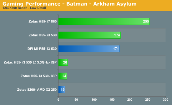 Gaming Performance - Batman - Arkham Asylum