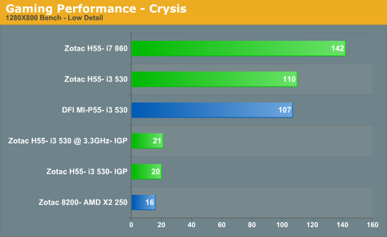 Gaming Performance - Crysis