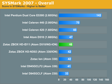 SYSMark 2007 - Overall