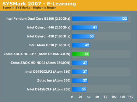 SYSMark 2007 - E-Learning