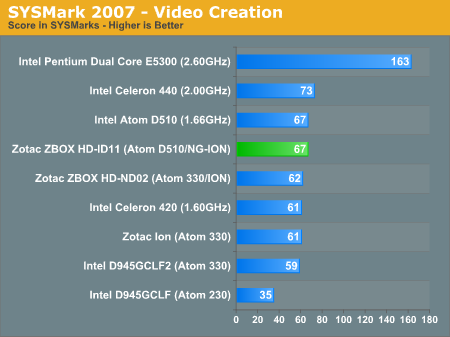 SYSMark 2007 - Video Creation