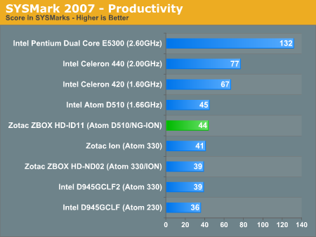 SYSMark 2007 - Productivity