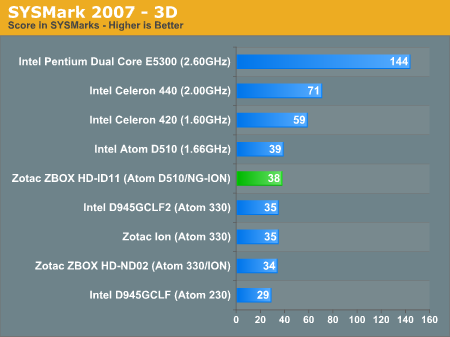 SYSMark 2007 - 3D