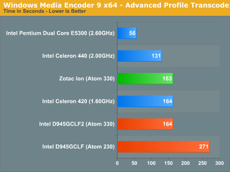 Windows Media Encoder 9 x64 - Advanced Profile Transcode