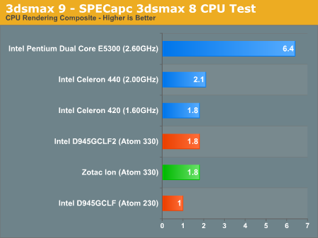 3dsmax 9 - SPECapc 3dsmax 8 CPU Test