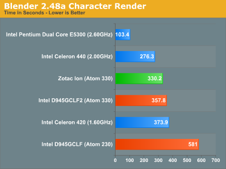 Blender 2.48a Character Render