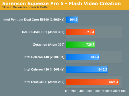 Sorenson Squeeze Pro 5 - Flash Video Creation