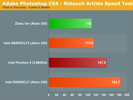 Intel Atom N550 vs. N450 : 7Zip Benchmarks, Dual Core vs. Single