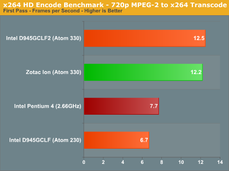 Intel Atom N550 vs. N450 : 7Zip Benchmarks, Dual Core vs. Single