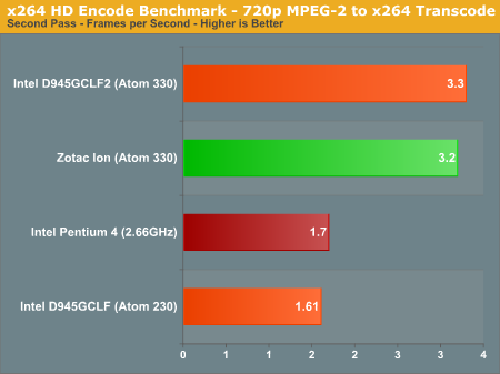 x264 HD Encode Benchmark - 720p MPEG-2 to x264 Transcode