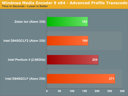 Windows Media Encoder 9 x64 - Advanced Profile Transcode